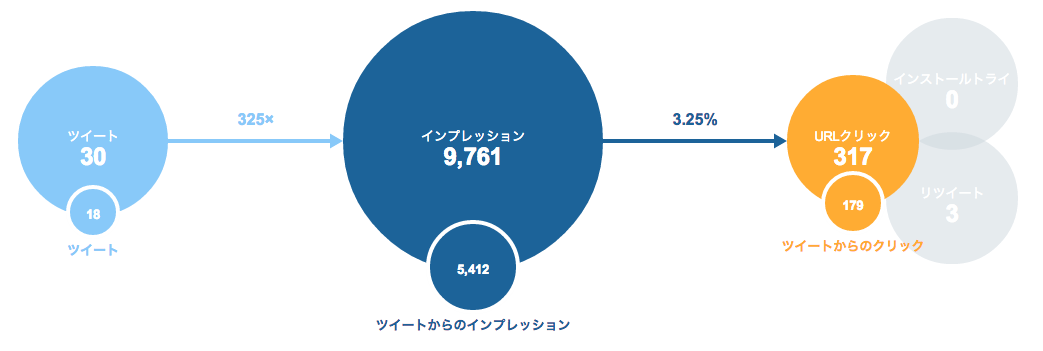 Twitterアナリティクス Analytics でわかる21のこと 使い方 マーケティスト